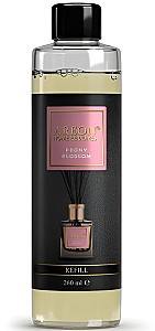 Aromatizator de aer Areon Home Premium Refill Peony Blossom 260ml