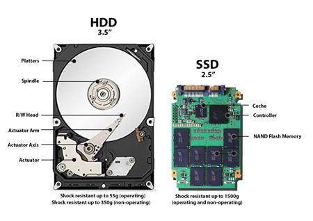 Ce mai bine sa cumperi HDD sau SSD
