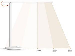 Lampa de masa Xiaomi Mi LED Desk Lamp EN 1S
