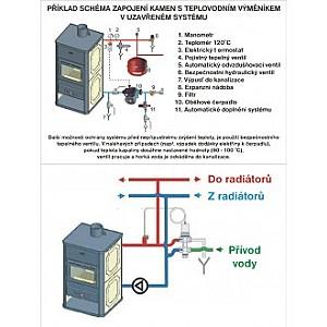 Soba Prity K1 W8 12 kW