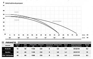 Pompă Garden Green 1000 pump