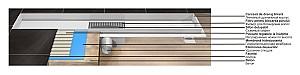 Rigola de dus Uniplast FLH40-A2 С06