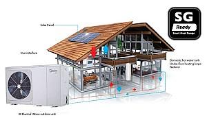 Pompă de căldură Midea HB-A160-CD30GN8-B-MHA-V16W-D2N8-B