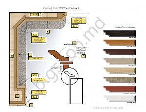 Set mobila bucatarie Confort-NV Glamur (4.6/0.72m)