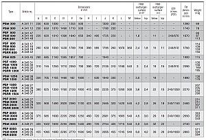 Boiler electric Austria Email PSM 1000