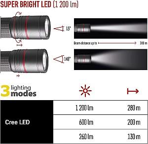 Lanterna Elmos P3190