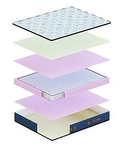 Saltea Geladi Premium Pocket(90*190)