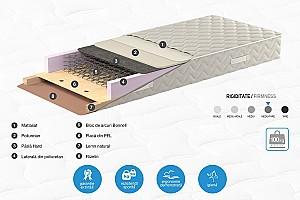 Saltea Ambianta Somneo UNO STAR 0.9 m