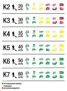 Aparat de spalat cu presiune KARCHER K2 Compact (1.673-500.0)