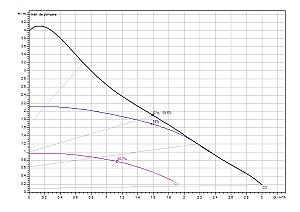 Pompă Wilo Star Atmos Pico 25/1-4-180
