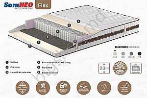 Saltea Ambianta Somneo Flex 80x200