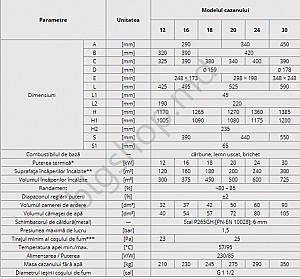 Cazan pe combustibil solid PEREKO KSW Master 20 KW