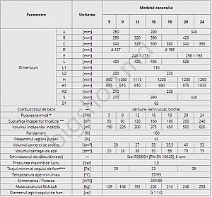 Cazan pe combustibil solid PEREKO KSW Alfa 12 KW