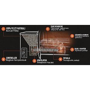 Grill barbeque Traeger Pro D2 575 Black