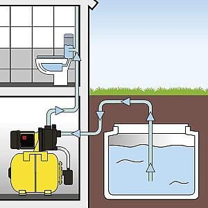 Hidrofor TROTEC TGP 1025 E