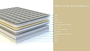 Saltea Salt Confort Pocket Spring+Memory 140x200