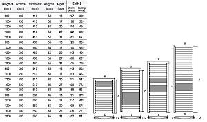 Uscător de prosoape Elite HB-R0309 1200x500 (21 tub)