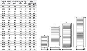Uscător de prosoape Radex Sirius HB-R1308W 500x1200