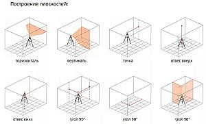 Nivel laser Hitachi-HiKOKI HLL50-2M5
