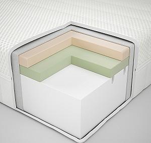 Saltea IKEA Akrehamn 140x200