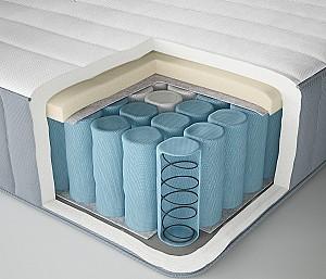 Saltea IKEA Valevag 180x200 Extra Ferma/Albastru