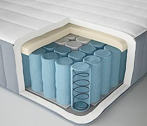 Saltea IKEA Valevag 180x200 Ferma/Albastru