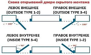 Ușă de interior Luxdoors Ascunsa DANAPRIS 45 contur neagra 900 Stinga