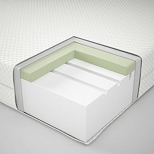 Saltea IKEA Abygda 160x200 Alb