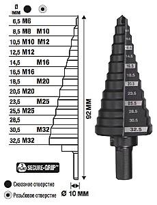 Burghiu Milwaukee M6-M32 (48899332)