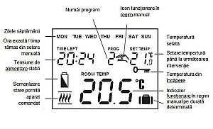 Termostat de camera Computherm Q7