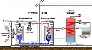 Pompă de căldură Midea MHC-V18W-D2RN8-B