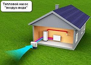 Pompă de căldură Midea MHC-V18W-D2RN8-B