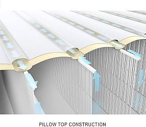 Saltea gonflabila Intex 152x203x56 cm (64418)