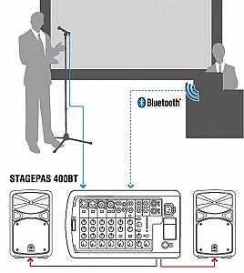 Sistem acustic profesional YAMAHA Stagepas 400BT