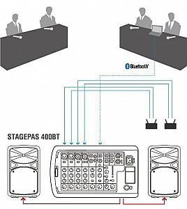 Sistem acustic profesional YAMAHA Stagepas 400BT