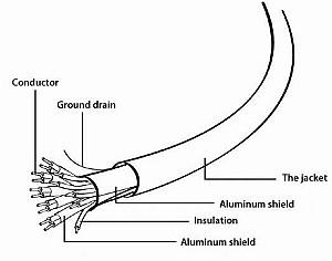 USB сablu Cablexpert CCB-HDMIL-3M