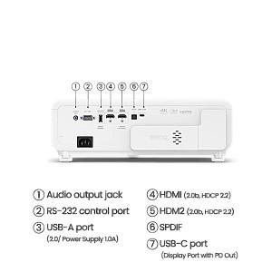 Videoproiector BenQ X500i White