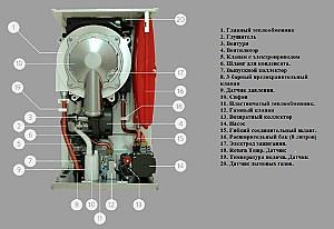 Cazan pe gaz E.C.A Calora Premix 24 kW