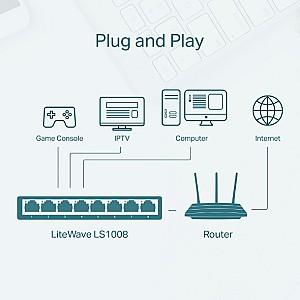 Switch Tp-Link LS1008 Alb