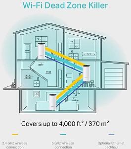 Sistema Mesh Tp-Link Deco M4 (3-pack)