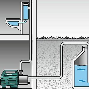 Pompă METABO HWA 3500 INOX (600978000)
