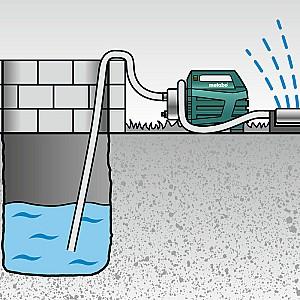 Pompă METABO HWA 3500 INOX (600978000)