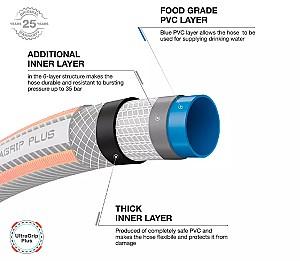 Furtun de apa DAEWOO DWH 5117