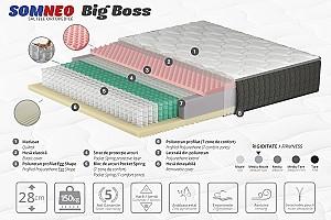 Saltea Ambianta SomNeo Big Boss 1.8x1.9 m