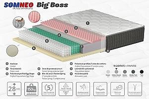 Saltea Ambianta SomNeo Big Boss 1.6x2 m