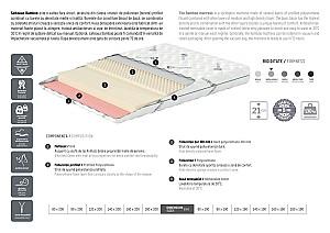 Saltea Ambianta Somneo Bamboo 1.4x1.9 m