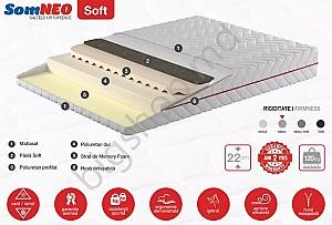 Saltea Ambianta Somneo Soft 1.6x2.0 m