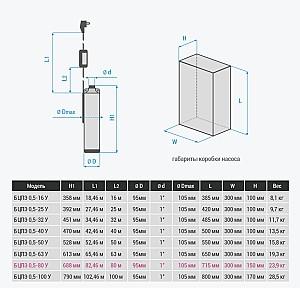 Pompă Vodolei БЦПЭ 0,5-80У