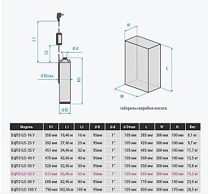 Pompă Vodolei БЦПЭ 0,5-63У