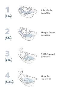 Cadita de dus Skip Hop 4in1 Wave (0-24 luni)